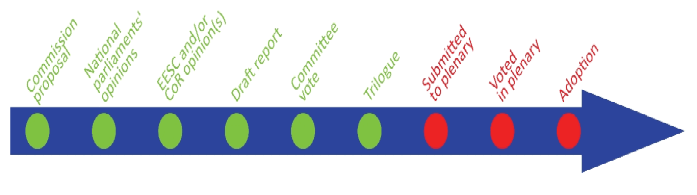 Der Zeitplan vor dem schrecklichen EUCD-Votum wird das Internet, so wie wir es kennen, zerstören.